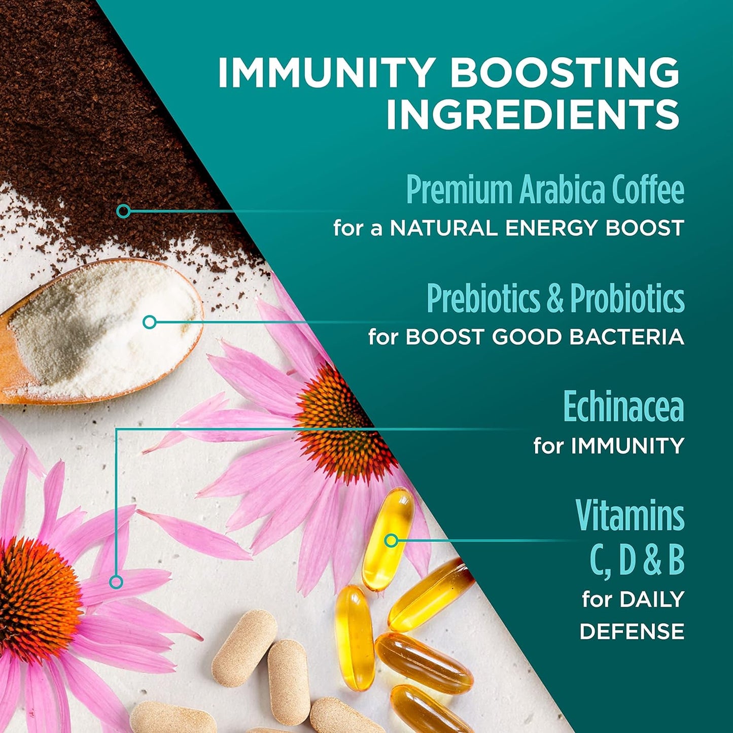 Slim Organic Coffee Pods with Diet Support  Bold Flavor